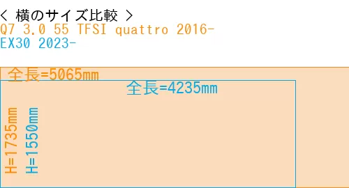 #Q7 3.0 55 TFSI quattro 2016- + EX30 2023-